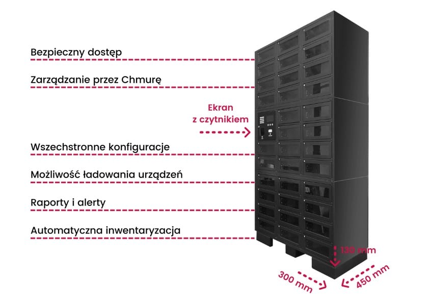 Zautomatyzowany system do wydania urządzeń I Terminalomat