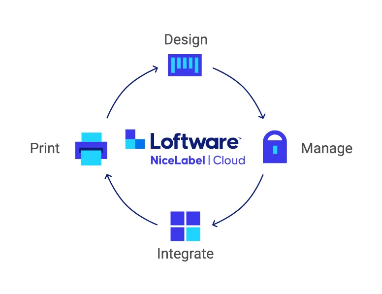 Globalna integracja Loftware i NiceLabel Description 002